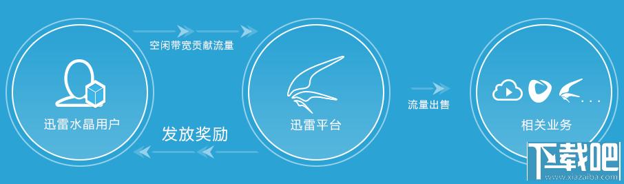 迅雷水晶矿场,迅雷水晶挖矿,迅雷水晶客户端